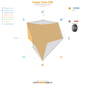Cooper Zeon CS8 Vignette 1200x1200
