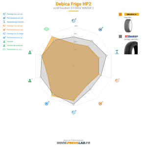 Debica Frigo HP2 Vignette 1200x1200