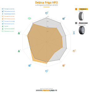 Debica Frigo HP2 Vignette 1200x1200