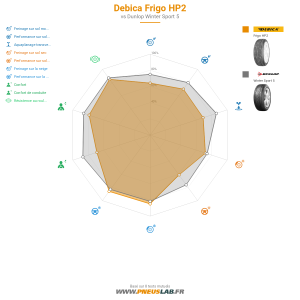 Debica Frigo HP2 Vignette 1200x1200