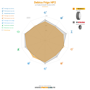 Debica Frigo HP2 Vignette 1200x1200