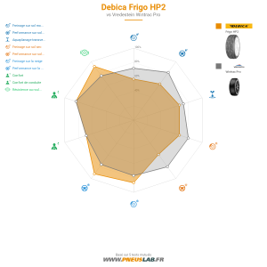 Debica Frigo HP2 Vignette 1200x1200