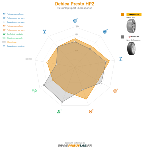 Debica Presto HP2 Vignette 1200x1200