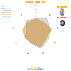 Debica Presto HP2 Vignette 1200x1200