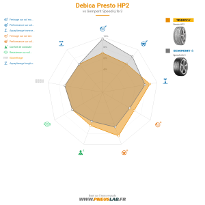 Debica Presto HP2 Vignette 1200x1200