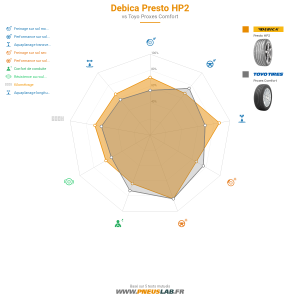 Debica Presto HP2 Vignette 1200x1200