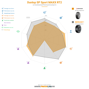 Dunlop SP Sport MAXX RT2 Vignette 1200x1200