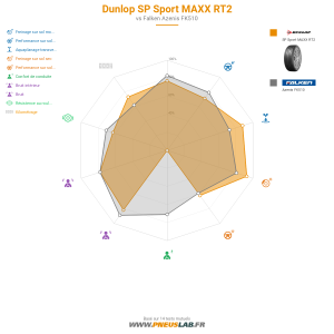 Dunlop SP Sport MAXX RT2 Vignette 1200x1200