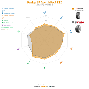 Dunlop SP Sport MAXX RT2 Vignette 1200x1200