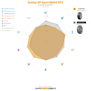 Dunlop SP Sport MAXX RT2 Vignette 1200x1200