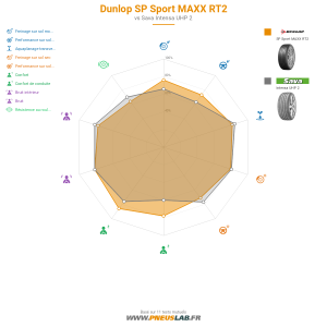 Dunlop SP Sport MAXX RT2 Vignette 1200x1200