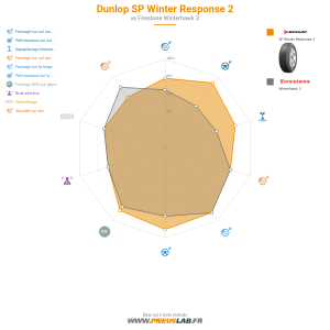 Dunlop SP Winter Response 2 Vignette 1200x1200