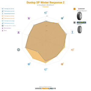Dunlop SP Winter Response 2 Vignette 1200x1200