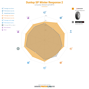 Dunlop SP Winter Response 2 Vignette 1200x1200