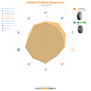 Dunlop SP Winter Response 2 Vignette 1200x1200
