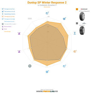 Dunlop SP Winter Response 2 Vignette 1200x1200