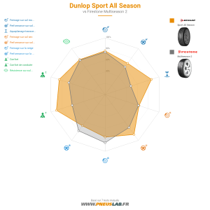 Dunlop Sport All Season Vignette 1200x1200