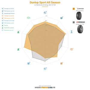 Dunlop Sport All Season Vignette 1200x1200