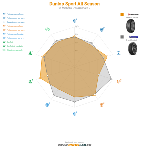 Dunlop Sport All Season Vignette 1200x1200