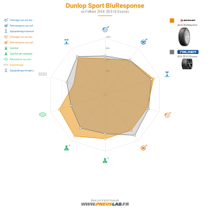 Dunlop Sport BluResponse Vignette 1200x1200