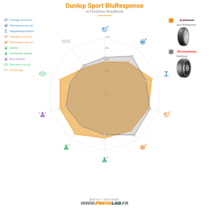 Dunlop Sport BluResponse Vignette 1200x1200