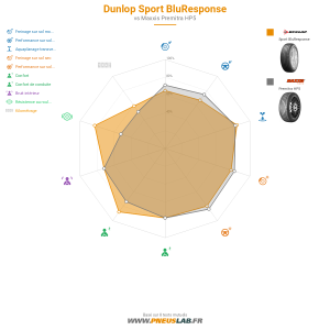 Dunlop Sport BluResponse Vignette 1200x1200