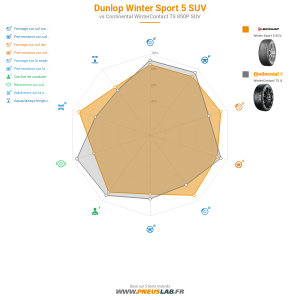 Dunlop Winter Sport 5 SUV Vignette 1200x1200