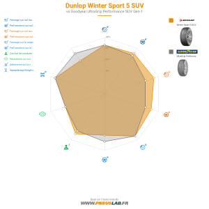 Dunlop Winter Sport 5 SUV Vignette 1200x1200