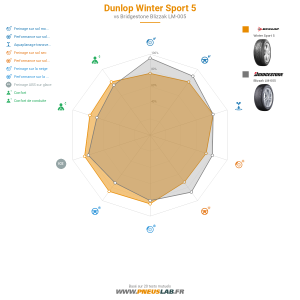 Dunlop Winter Sport 5 Vignette 1200x1200