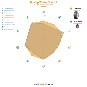 Dunlop Winter Sport 5 Vignette 1200x1200