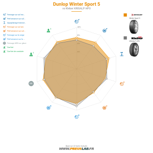 Dunlop Winter Sport 5 Vignette 1200x1200