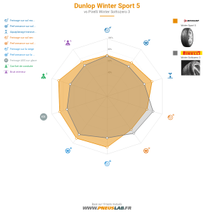 Dunlop Winter Sport 5 Vignette 1200x1200