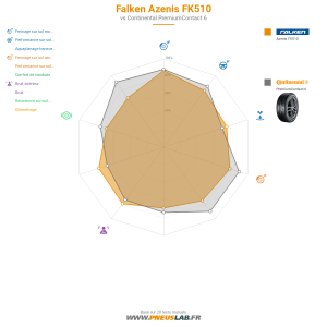 Falken Azenis FK510 Vignette 1200x1200