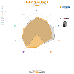 Falken Azenis FK510 Vignette 1200x1200