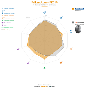 Falken Azenis FK510 Vignette 1200x1200