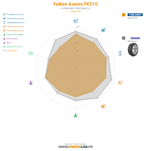 Falken Azenis FK510 Vignette 1200x1200