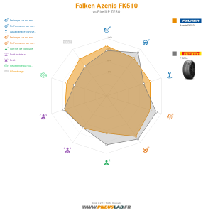 Falken Azenis FK510 Vignette 1200x1200