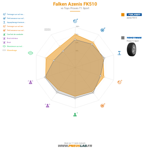 Falken Azenis FK510 Vignette 1200x1200