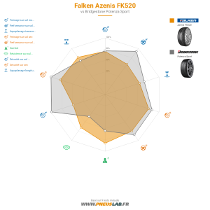 Falken Azenis FK520 Vignette 1200x1200