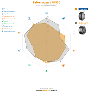 Falken Azenis FK520 Vignette 1200x1200