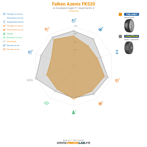 Falken Azenis FK520 Vignette 1200x1200