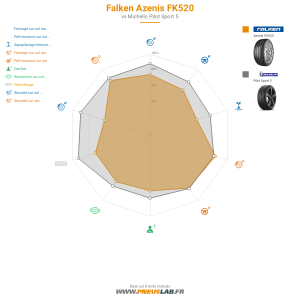 Falken Azenis FK520 Vignette 1200x1200