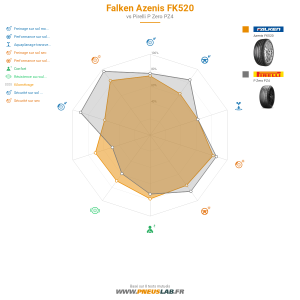 Falken Azenis FK520 Vignette 1200x1200