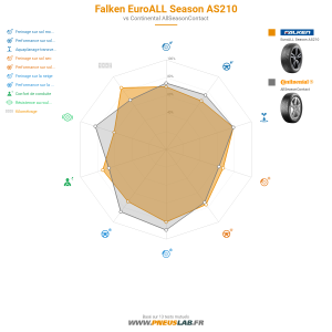 Falken EuroALL Season AS210 Vignette 1200x1200