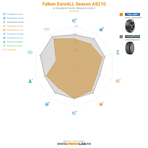 Falken EuroALL Season AS210 Vignette 1200x1200