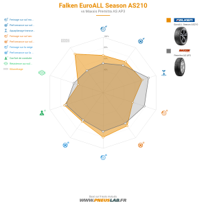 Falken EuroALL Season AS210 Vignette 1200x1200