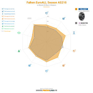 Falken EuroALL Season AS210 Vignette 1200x1200
