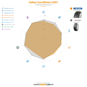 Falken EuroWinter HS01 Vignette 1200x1200