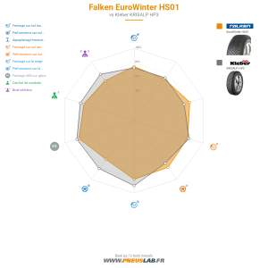 Falken EuroWinter HS01 Vignette 1200x1200