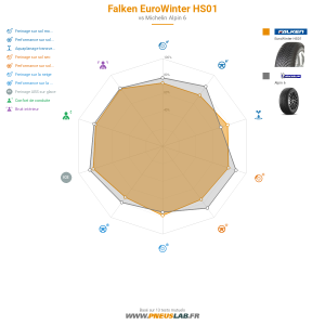 Falken EuroWinter HS01 Vignette 1200x1200